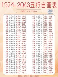 五行八字 2022年6月26日农历五月二十八出生的男宝宝中年走大运