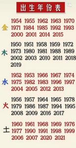 2022年3月28日农历二月二十六出生的女宝宝五行缺火 中年运势见长