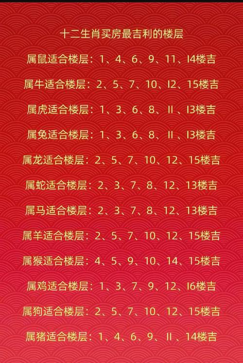 12生肖住哪个房号最旺 生肖虎住五楼最吉利