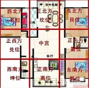 让你越住越有钱气运户型图解  有三大户型特征推荐