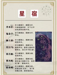 好听的古代星宿名