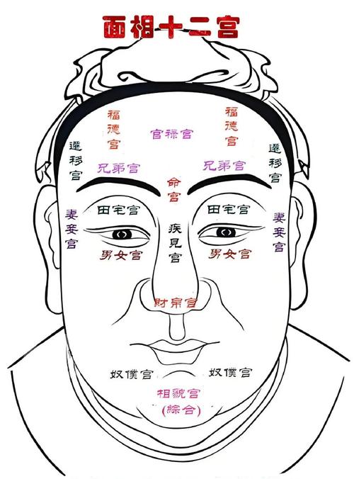 古代面相秘诀 额头天庭论命