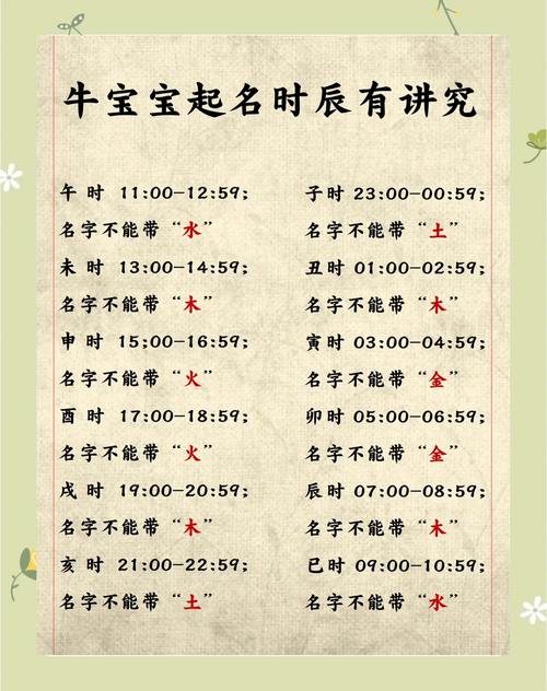 金牛宝宝五行缺什么 缺什么最苦命