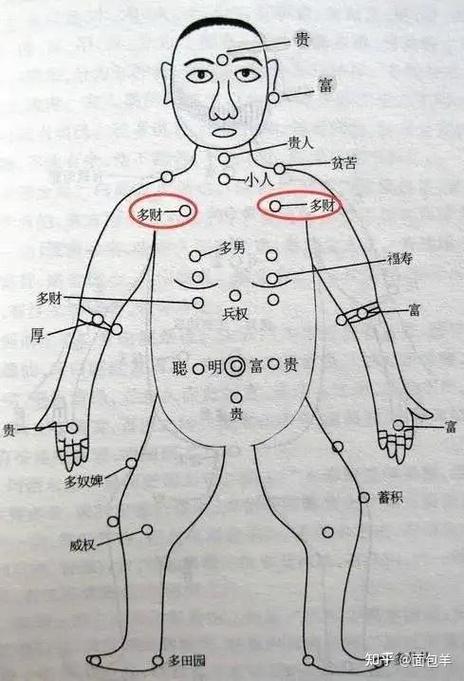男人肩膀上有痣的含义