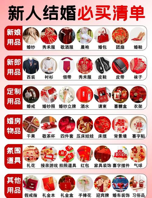 结婚当天需要准备的物品清单