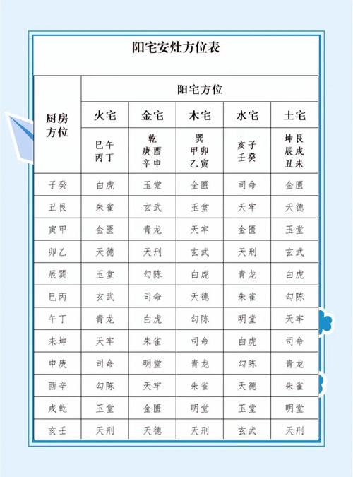 农村灶台朝向哪个方位最好 事业财运贵人临门看五行方位