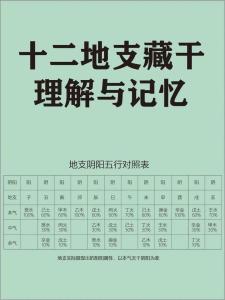 十二地支藏干表详解 十二地支藏干快速记忆