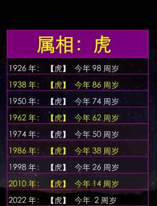 2022年虎年出生的虎好吗 此命可事事顺遂