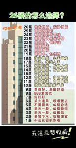 1一26高楼层选最佳楼层,1到26楼什么楼层最好