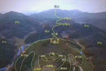 风水宝地什么意思,风水宝地的意思