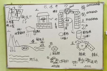 坐北朝南的房子打井最佳位置,房子坐北朝南南面有口井好