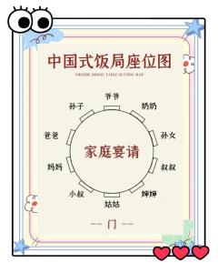 餐桌位置主次,中国宴席餐桌上的座次是怎么排的?