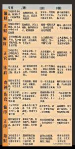 好色的男命八字特征