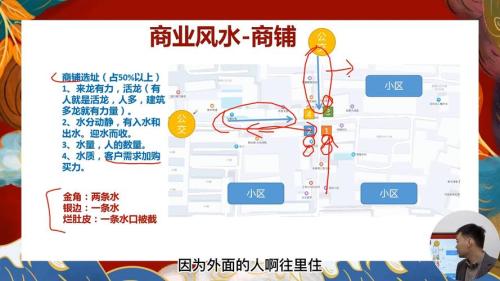 怎样选择一个好风水的商铺