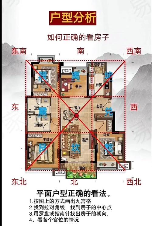 不得不看的80后新房风水
