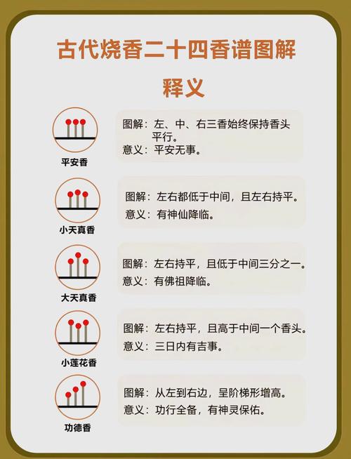 八字断命一柱香口诀