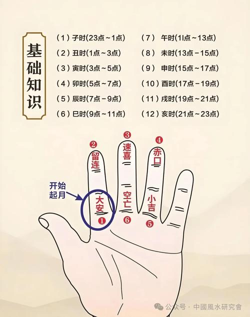 小拇指分析你的命理运程