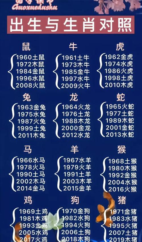 用一生去爱的生肖男人 只爱一人的生肖男