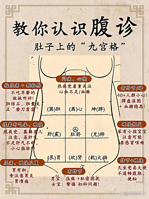 从肚脐看是否有富贵命