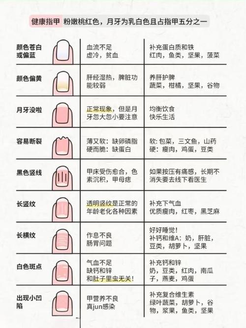 从指甲形状看你的运势