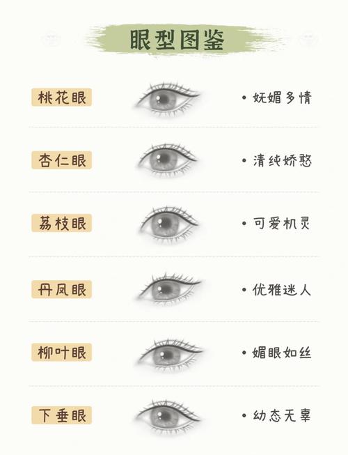 眼睛形状所代表的性格类型