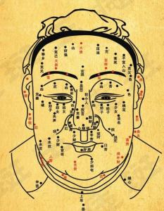 面相分析犯小人痣长在哪里