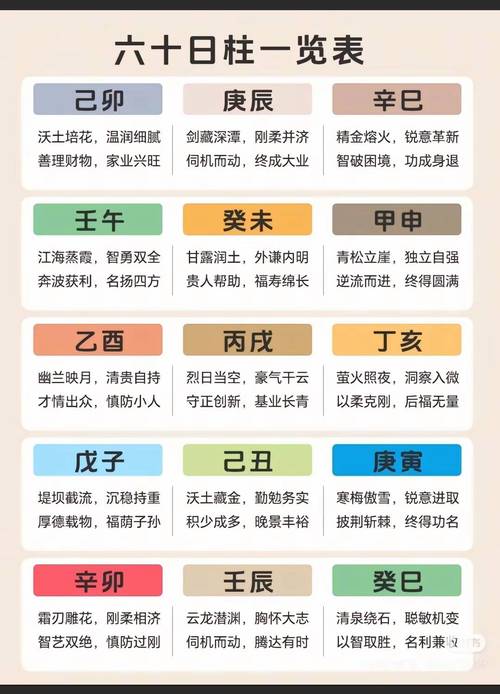 乙卯日柱最佳配日柱 干禄星司命缺把火