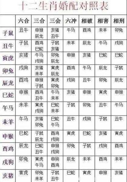 戌时男与戌时女适合结婚吗 二者姻缘美满