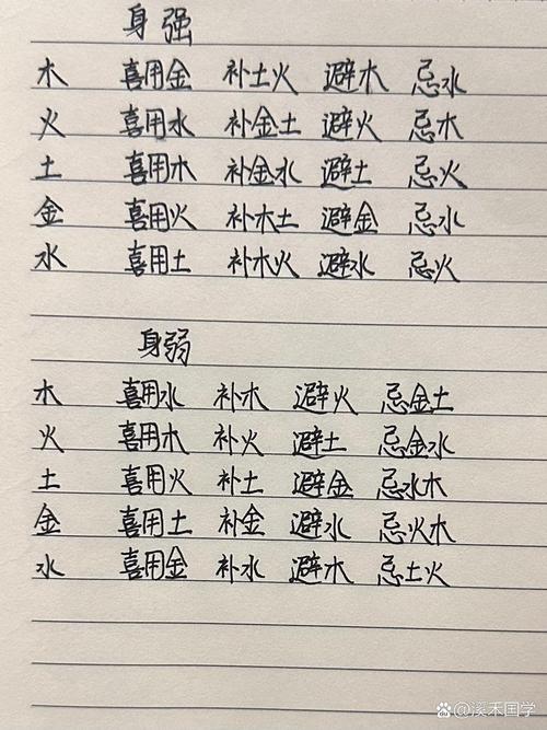 嫁大款的女命八字 日支为用神行运不损克