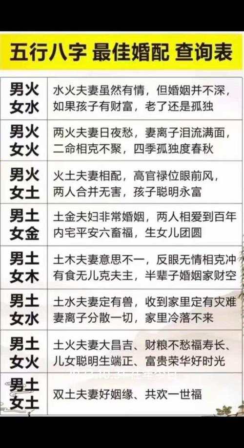 生辰八字配对 山头火命和钗钏金命可以结婚吗