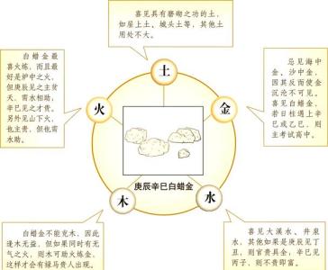 生辰八字配对 白蜡金命与大溪水命适合在一起吗