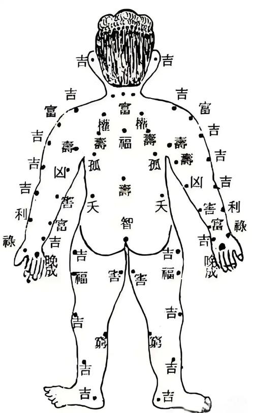 后背长痣的位置示意图,背上这个是痣吗
