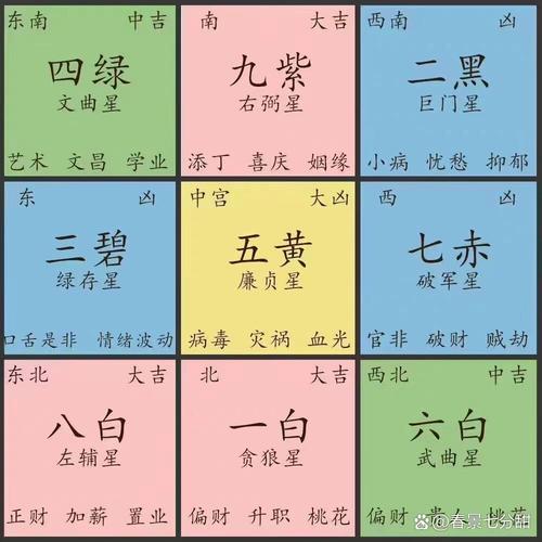2022九宫飞星图及风水布局,什么是九宫飞星?