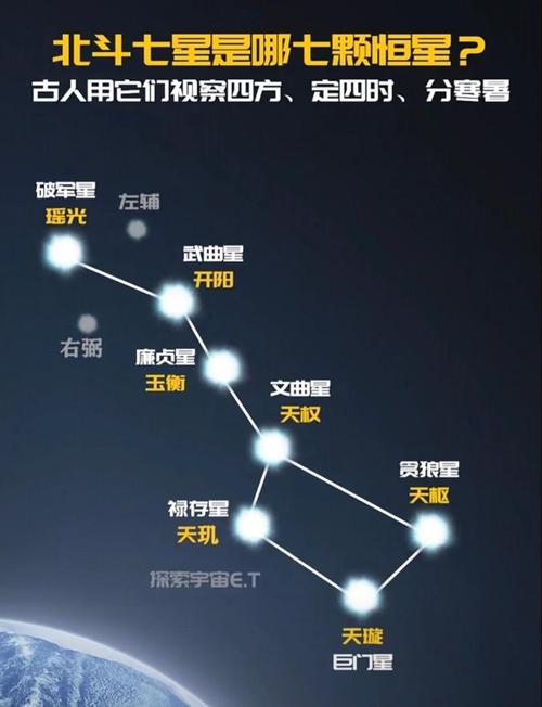 北斗七星每颗星的寓意,北斗七星象征的含义是什么
