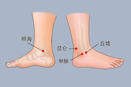 脚踝具体位置,脚脖子一圈的穴位?