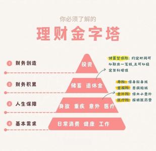 正月十九日出生的人 有超于常人的理财天赋