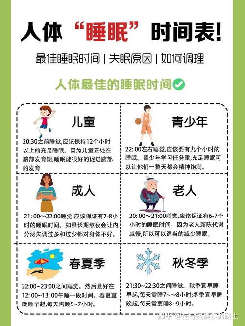睡眠习惯与睡眠长短与人的个性的关系