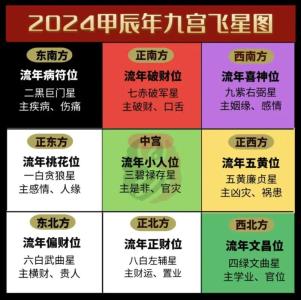 2024后九运最好的坐向
