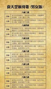 四两男命属于富贵命吗,称命书几斤几两对照表男女命