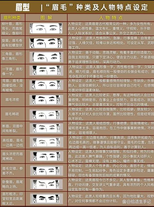 注定好命富贵的体相
