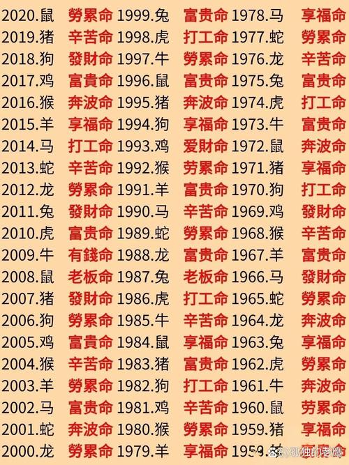 三大生肖男注定穷人命 最命苦的三大生肖男