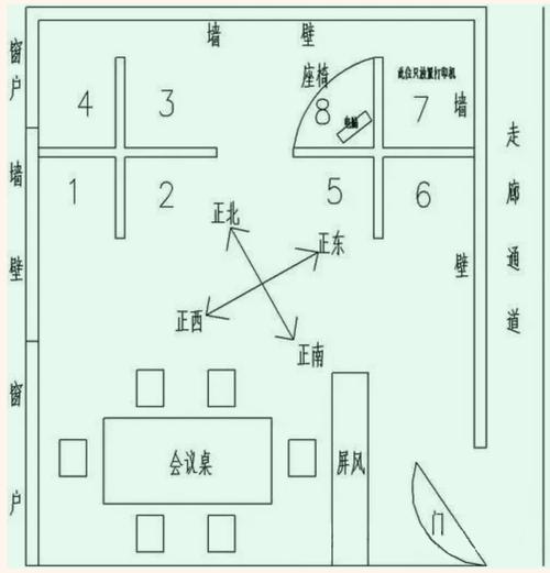 企业风水布局注意事项