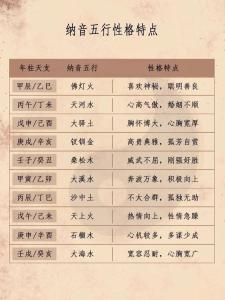 八字五行论性格