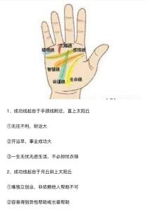 成功线怎么看 成功线详解