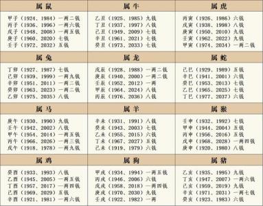 三十六种命格