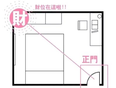 办公室摆设镜子风水禁忌