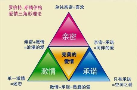 爱情的风水保鲜法