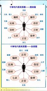 四柱配偶长相详批