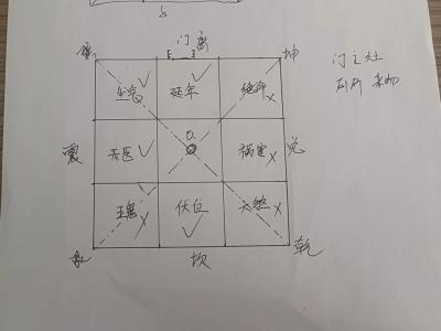 八字宫位的意向，空间与时间的集合体