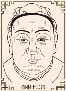 面相学中的血色气运吉凶